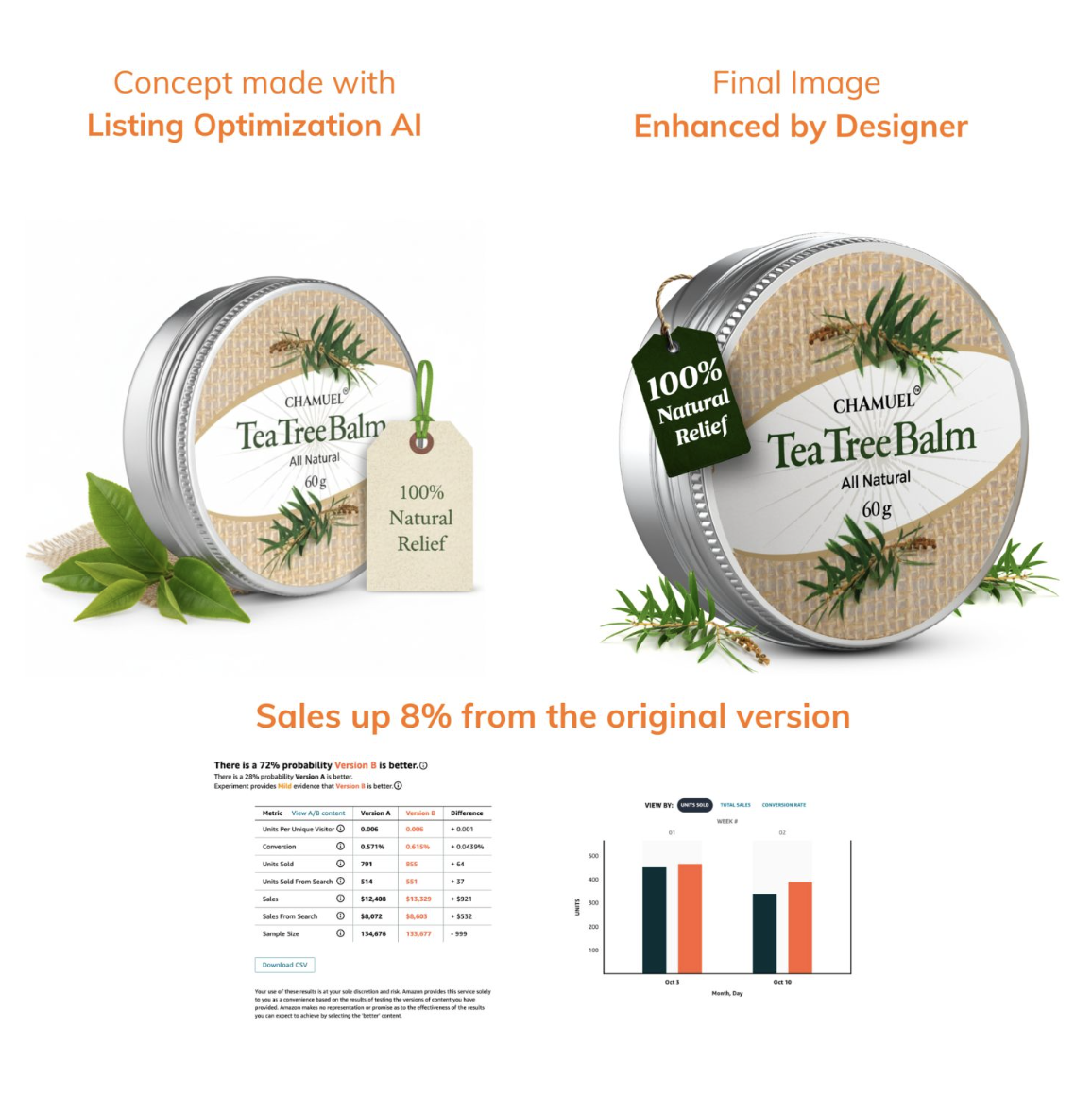 The AI Advantage: Creating Scroll-Stopping Amazon Main Images That Convert